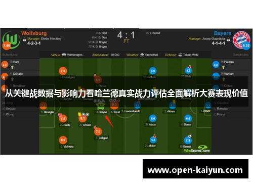 从关键战数据与影响力看哈兰德真实战力评估全面解析大赛表现价值 从关键战数据与影响力看哈兰德真实战力评估全面解析大赛表现价值