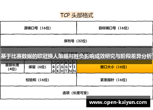 基于比赛数据的欧冠换人策略对胜负影响成效研究与阶段差异分析