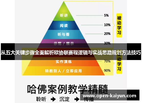 从五大关键步骤全面解析欧协联赛程逻辑与实战思路规划方法技巧 从五大关键步骤全面解析欧协联赛程逻辑与实战思路规划方法技巧