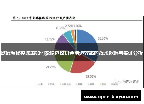 欧冠赛场控球率如何影响进攻机会创造效率的战术逻辑与实证分析 欧冠赛场控球率如何影响进攻机会创造效率的战术逻辑与实证分析