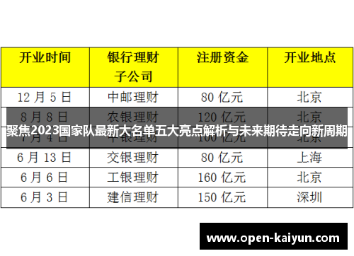 聚焦2023国家队最新大名单五大亮点解析与未来期待走向新周期