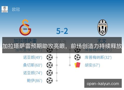 加拉塔萨雷预期助攻亮眼，前场创造力持续释放